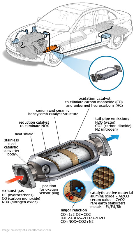 See P0121 repair manual